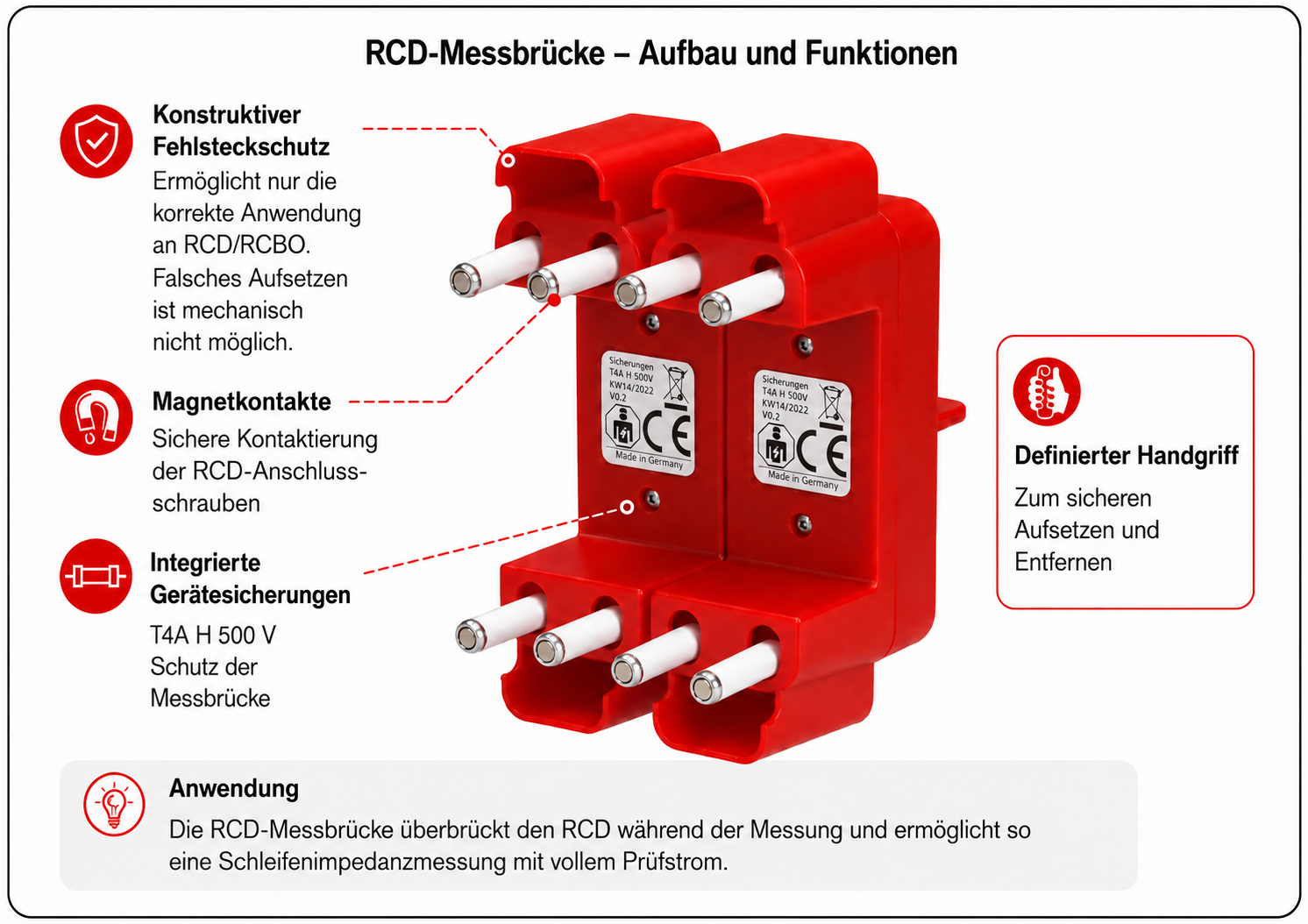 RCD-Messbrücke – Aufbau und Funktionen: konstruktiver Fehlsteckschutz, Magnetkontakte, integrierte Gerätesicherungen, definierter Handgriff