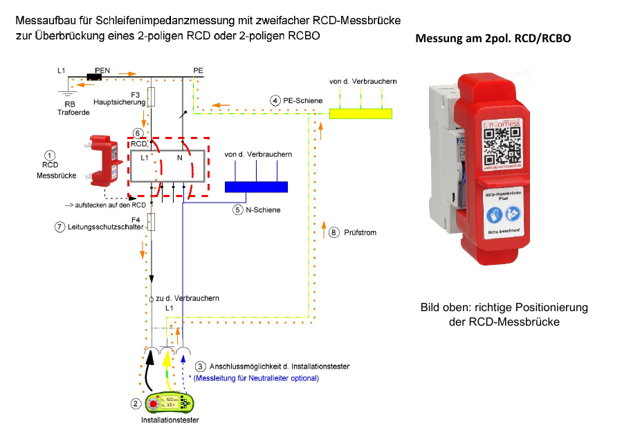 Messaufbau für Schleifenimpedanzmessung mit einfacher RCD-Messbrücke am 2-poligen RCD/RCBO