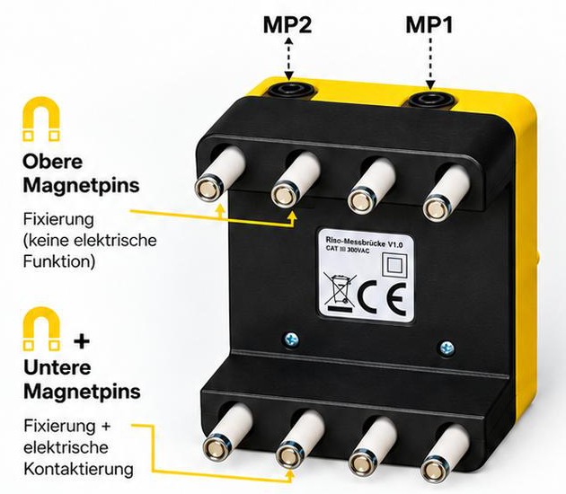 Unterseite der RCD-Riso Messbrücke: Prüfbuchsen MP1 und MP2, obere Magnetpins zur Fixierung, untere Magnetpins zur Fixierung und elektrischen Kontaktierung